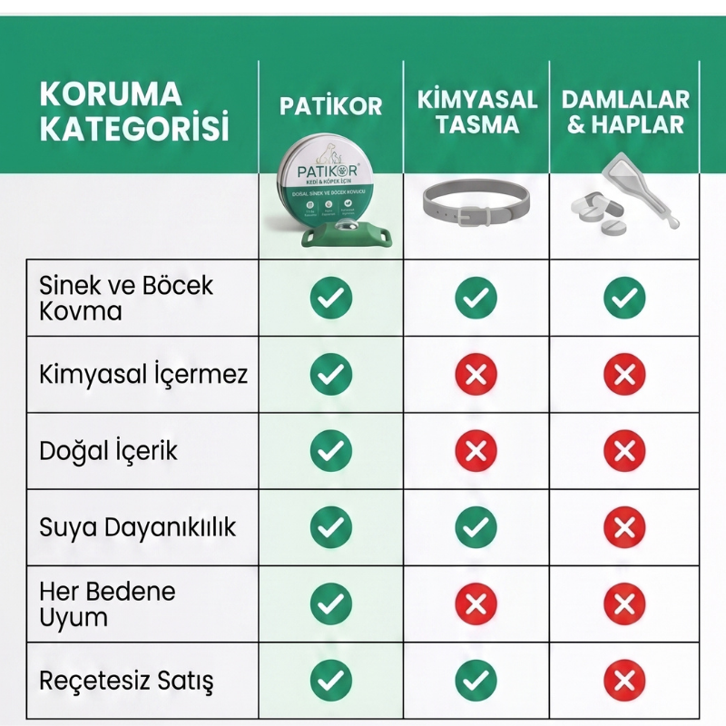 PatiKor™ - Kedi & Köpek İçin Yıl Boyu Sinek ve Böcek Koruyucu