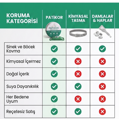 PatiKor™ - Kedi & Köpek İçin Yıl Boyu Sinek ve Böcek Koruyucu