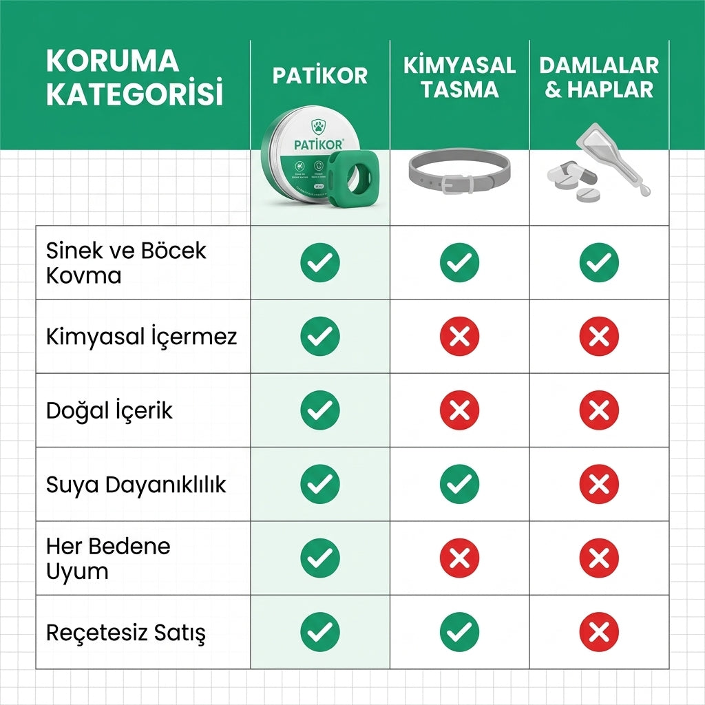 PatiKor™ - Yıl Boyu Sinek ve Böcek Koruyucu