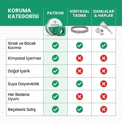 PatiKor™ - Yıl Boyu Sinek ve Böcek Koruyucu